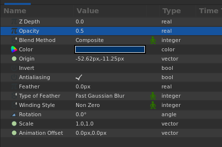 Synfig Text Group glyph parameters including Rotation, Scale and Animation Offset